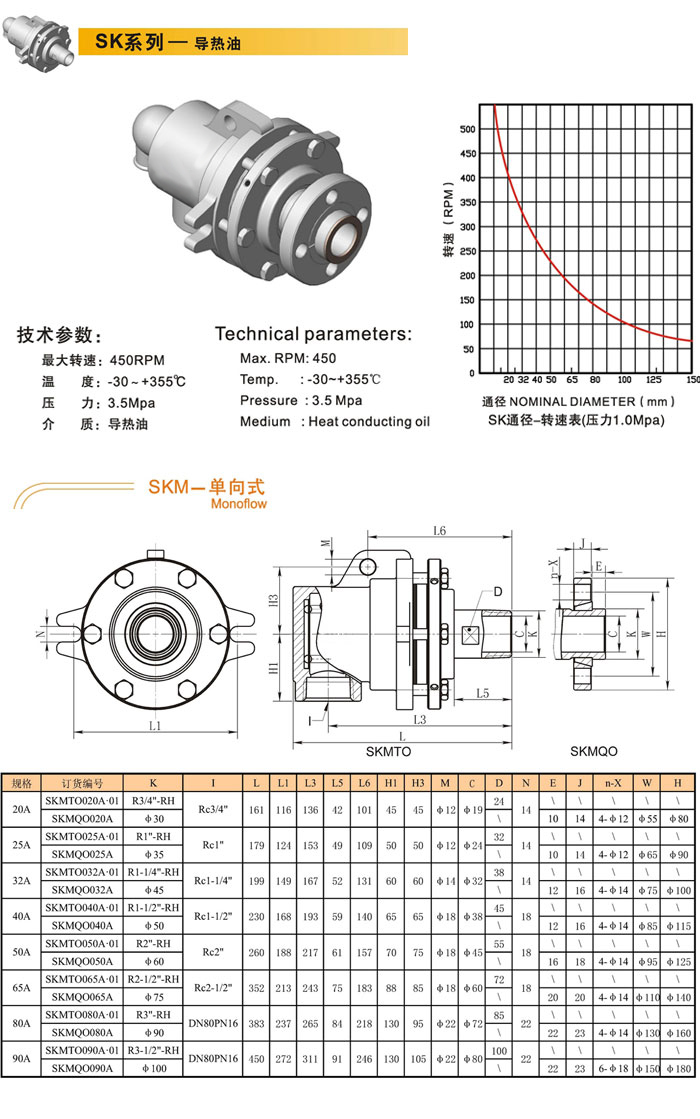 SK系列导热油
