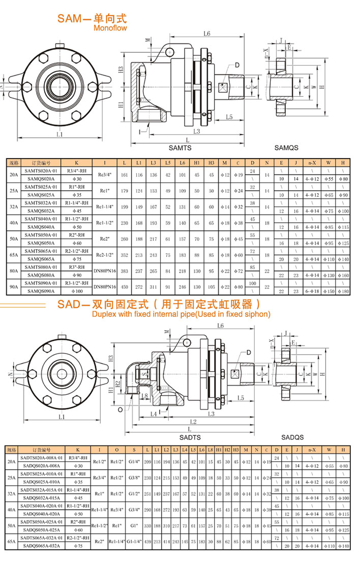 SA结构旋转接头